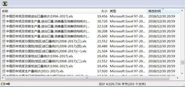 《中国造纸年鉴2018》表格版 203个文件出版物印刷的全面解析