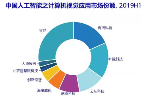 刷脸时代的新里程碑 旷视科技靠智能科技开启上市新篇章